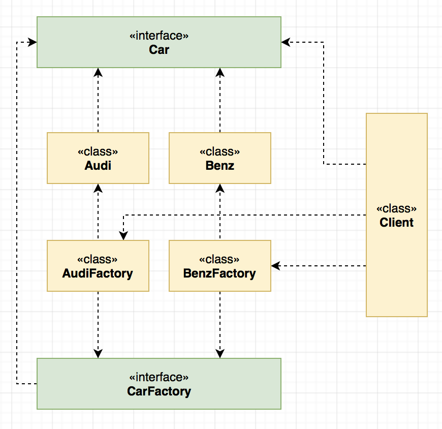工厂方法模式UML