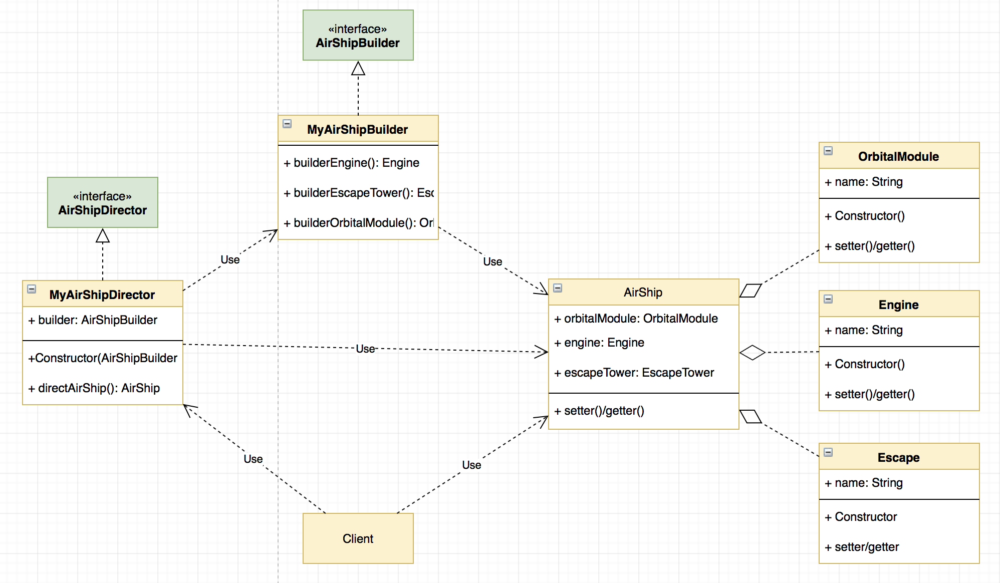 建造者模式UML